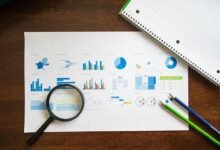 future market structure analysis